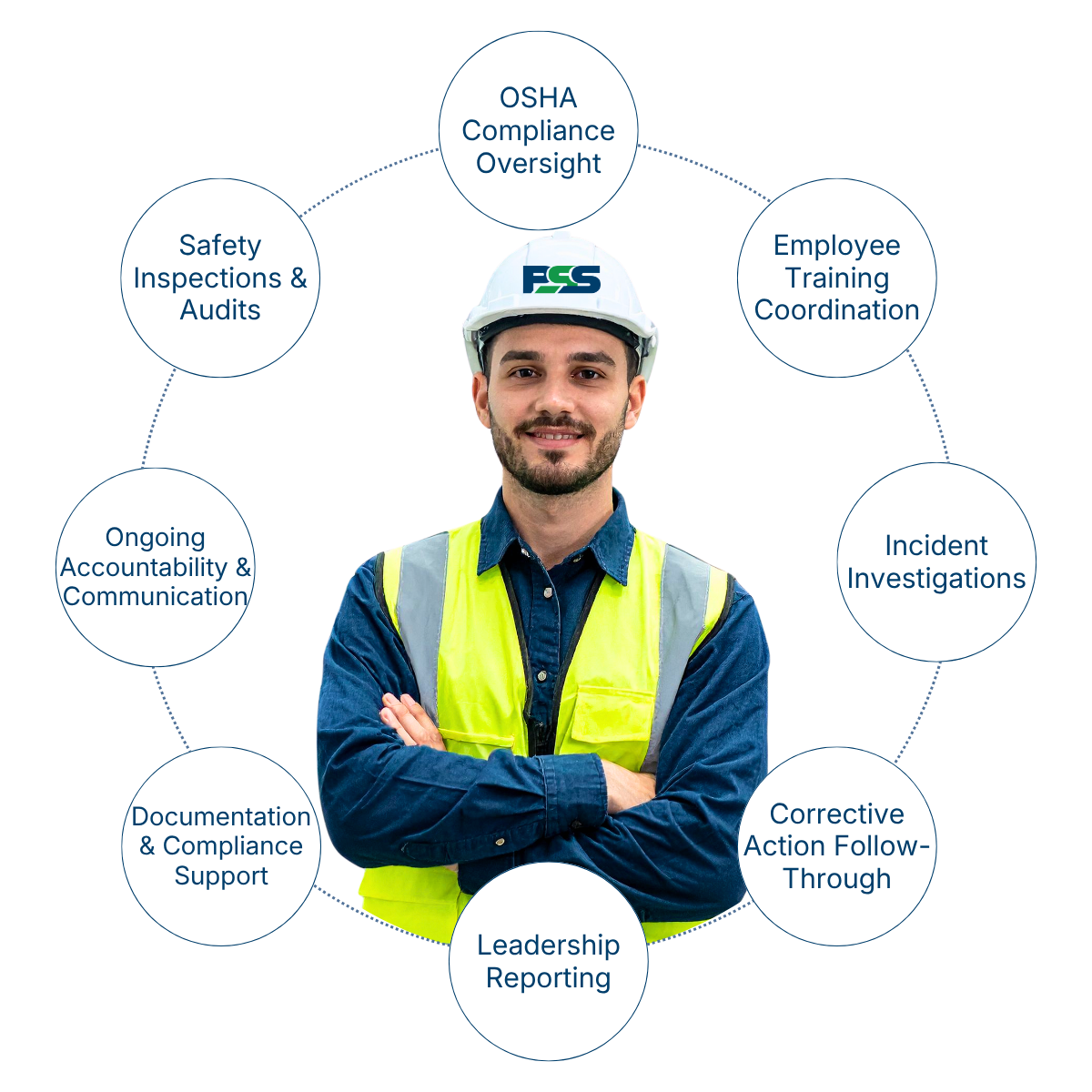 Professional Safety Leadership